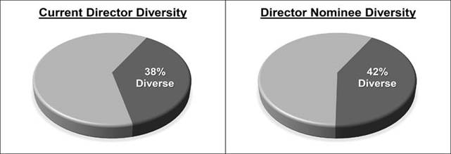 A comparison of a pie chart Description automatically generated